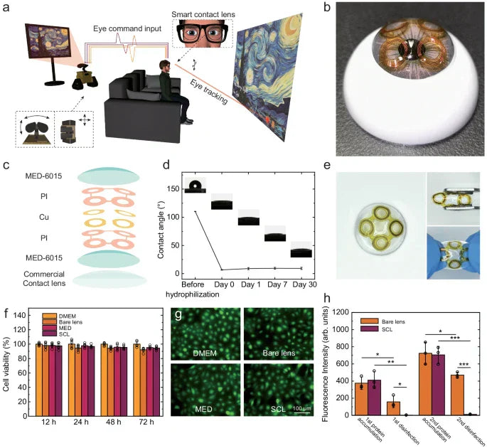 Are there any hardware solutions to improve eye tracking accuracy ...