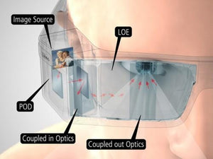 Compare the waveguides and microdisplays technologies in AR glasses