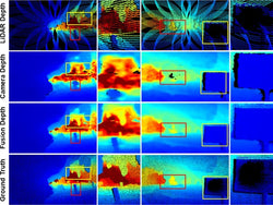 What kind of cameras function as 3D depth cameras in SLAM？