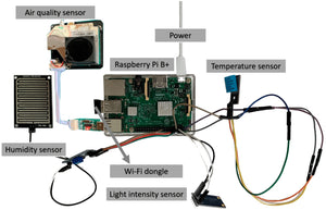 Best Sensor Combinations for Indoor AR Applications