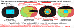 How does FOV affect processing power requirements in AR Glasses ?