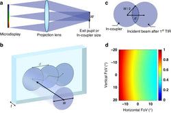 What are the current limitations of waveguide FOV compared to other AR display technologies?