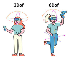 What are the current limitations of 6DoF technology?