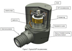 What is an Accelerometer in AR Glasses?