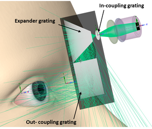 Optics in AR glasses