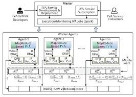 Handling Sensor Data Latency in IVAS