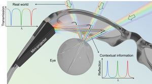 AR glasses optics