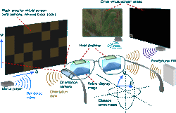 What specific advancements are needed to overcome hardware limitations in AR Glasses?