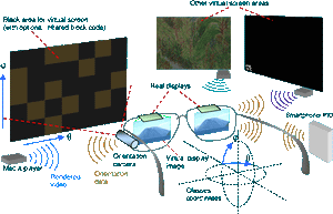 What specific advancements are needed to overcome hardware limitations in AR Glasses?