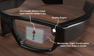 What are the manufacturing challenges for each waveguide type?